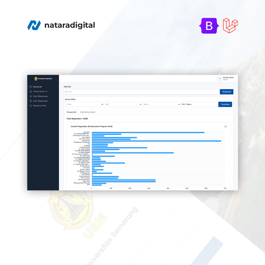 portofolio-report-tracer-study